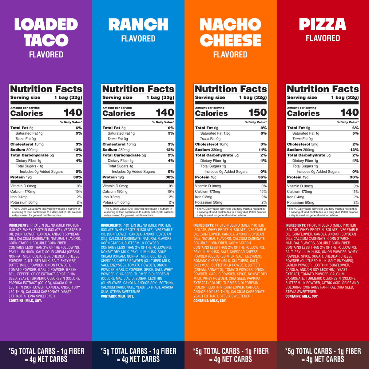 variety-pack-tortilla-style-protein-chips-m1 16001_QN_USA_eComm_ProductCarousel_Amazon_TortillaChipsVarietyPack_GroupNFP.png